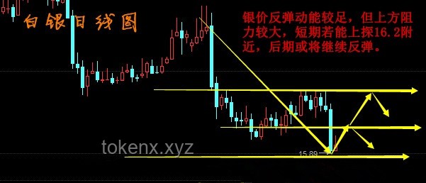 美银Hartnett深度解析：特朗普减税与美股新趋势